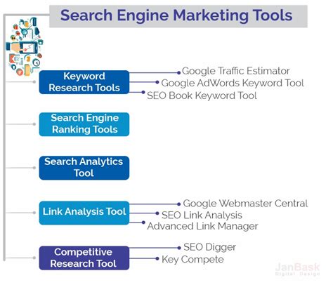 Search Engine Marketing Tools .